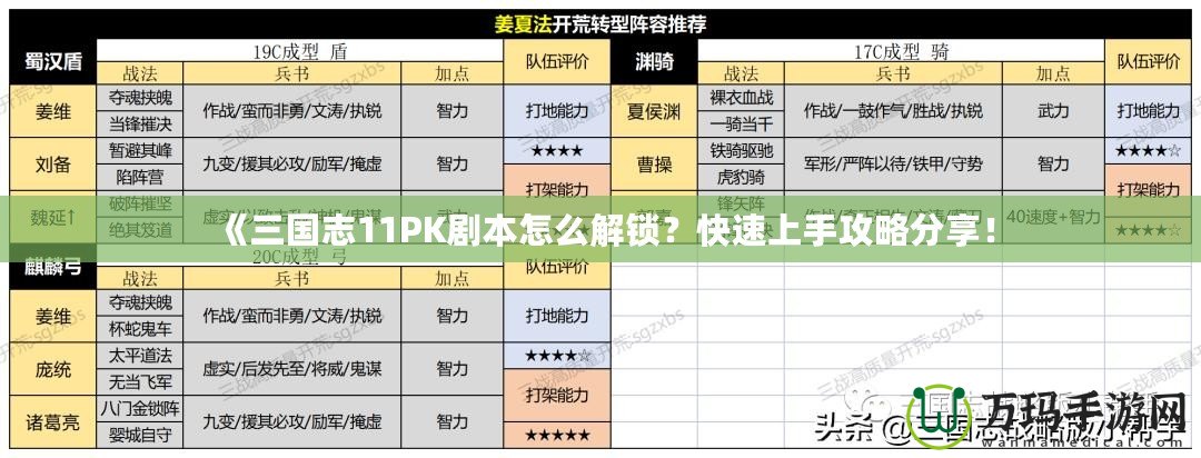 《三國(guó)志11PK劇本怎么解鎖？快速上手攻略分享！