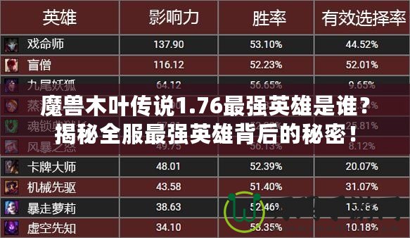 魔獸木葉傳說1.76最強英雄是誰？揭秘全服最強英雄背后的秘密！