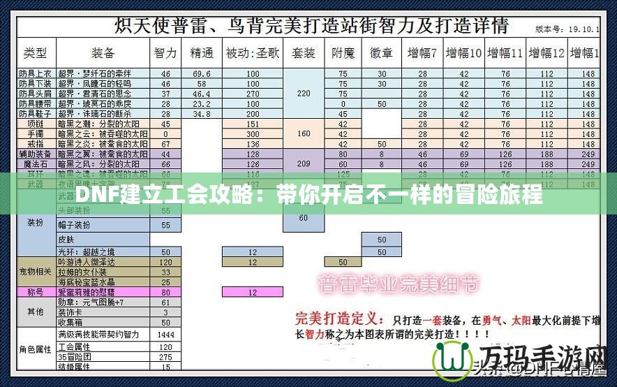 DNF建立工會(huì)攻略：帶你開(kāi)啟不一樣的冒險(xiǎn)旅程