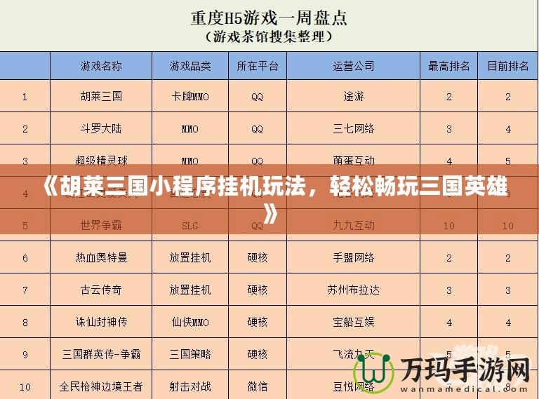 《胡萊三國小程序掛機玩法，輕松暢玩三國英雄》