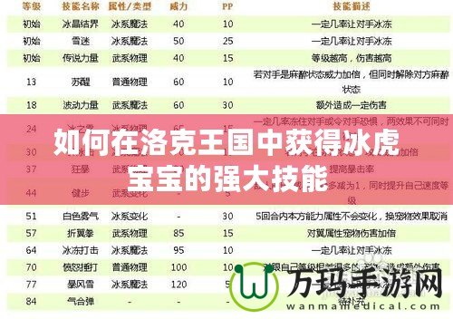 如何在洛克王國中獲得冰虎寶寶的強(qiáng)大技能