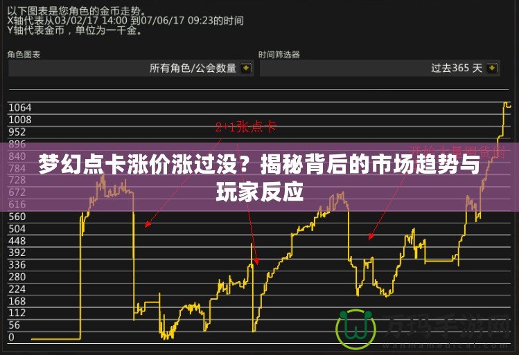 夢幻點卡漲價漲過沒？揭秘背后的市場趨勢與玩家反應(yīng)