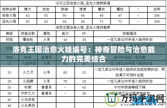 洛克王國治愈火娃編號：神奇冒險與治愈能力的完美結(jié)合