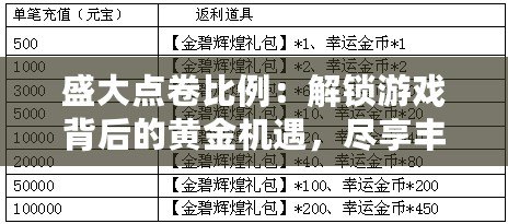 盛大點(diǎn)卷比例：解鎖游戲背后的黃金機(jī)遇，盡享豐富獎(jiǎng)勵(lì)！