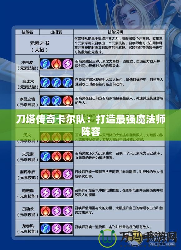 刀塔傳奇卡爾隊：打造最強(qiáng)魔法師陣容