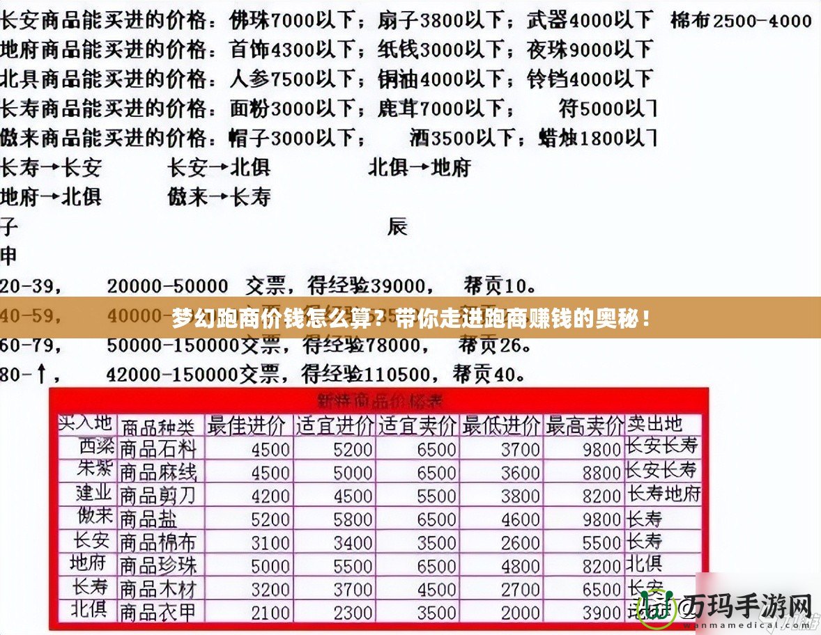 夢幻跑商價錢怎么算？帶你走進跑商賺錢的奧秘！