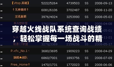 穿越火線戰(zhàn)隊(duì)系統(tǒng)查詢戰(zhàn)績(jī)，輕松掌握每一場(chǎng)戰(zhàn)斗的精彩