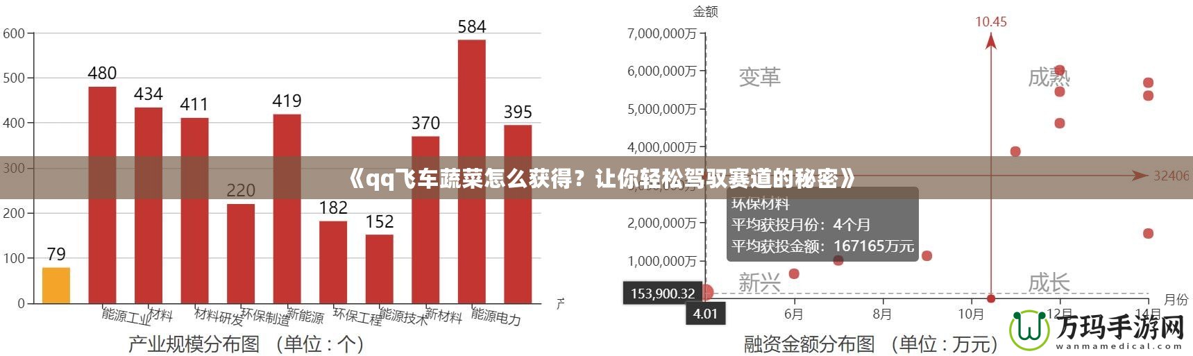 《qq飛車蔬菜怎么獲得？讓你輕松駕馭賽道的秘密》