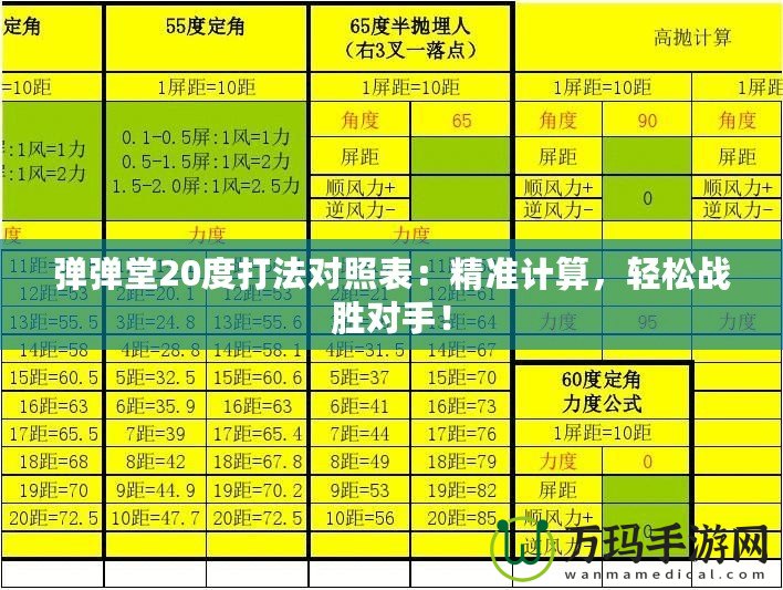 彈彈堂20度打法對照表：精準計算，輕松戰(zhàn)勝對手！