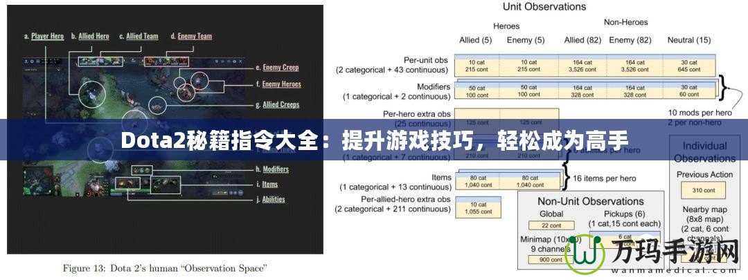 Dota2秘籍指令大全：提升游戲技巧，輕松成為高手