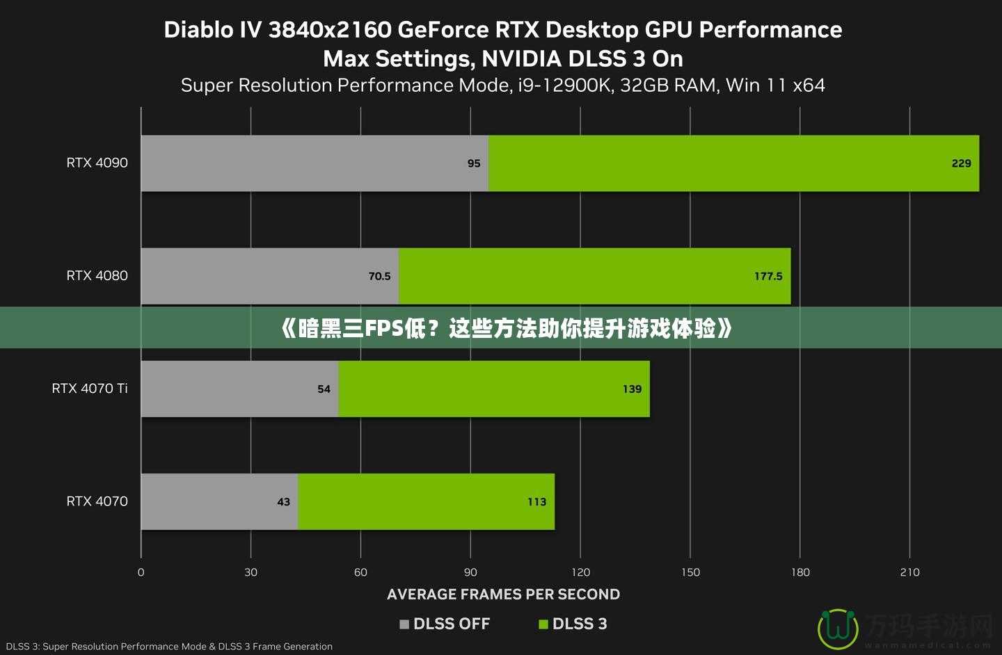 《暗黑三FPS低？這些方法助你提升游戲體驗》