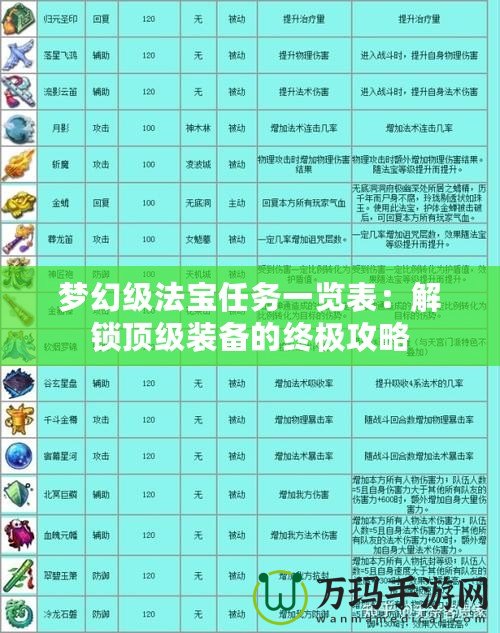 夢幻級法寶任務(wù)一覽表：解鎖頂級裝備的終極攻略