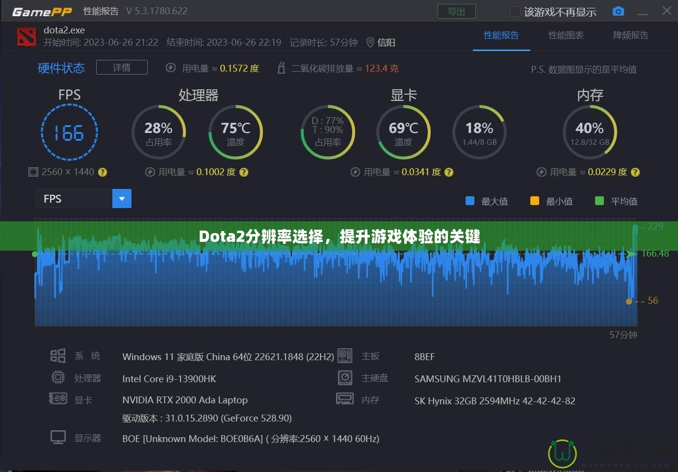 Dota2分辨率選擇，提升游戲體驗(yàn)的關(guān)鍵