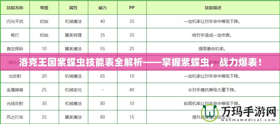 洛克王國紫蝶蟲技能表全解析——掌握紫蝶蟲，戰(zhàn)力爆表！