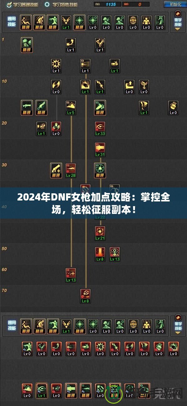 2024年DNF女槍加點(diǎn)攻略：掌控全場(chǎng)，輕松征服副本！