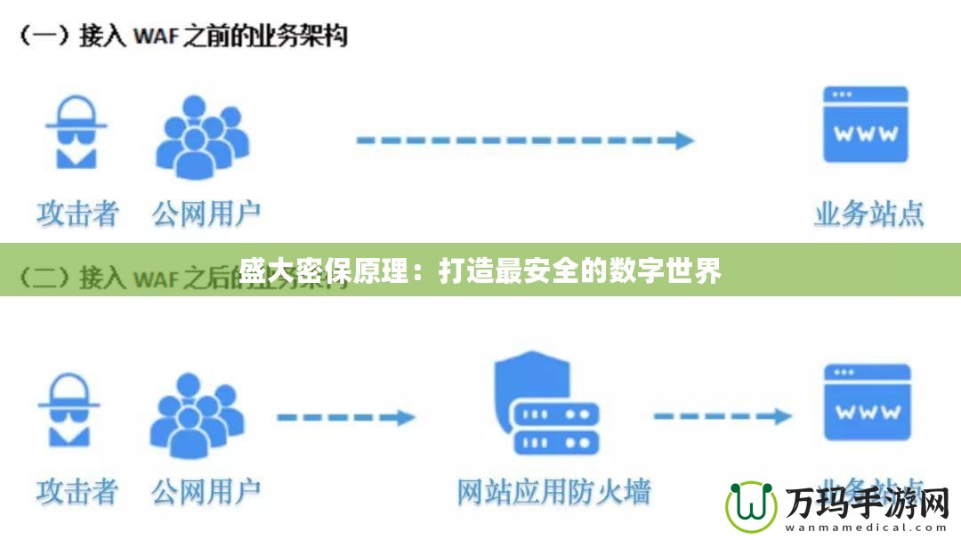 盛大密保原理：打造最安全的數(shù)字世界