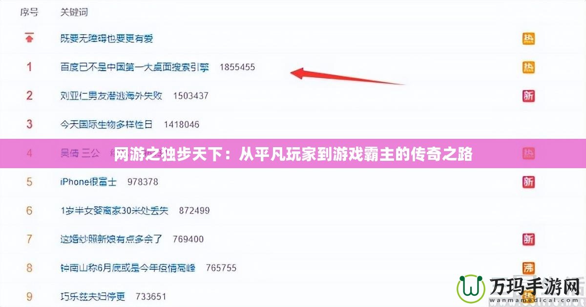 網(wǎng)游之獨(dú)步天下：從平凡玩家到游戲霸主的傳奇之路