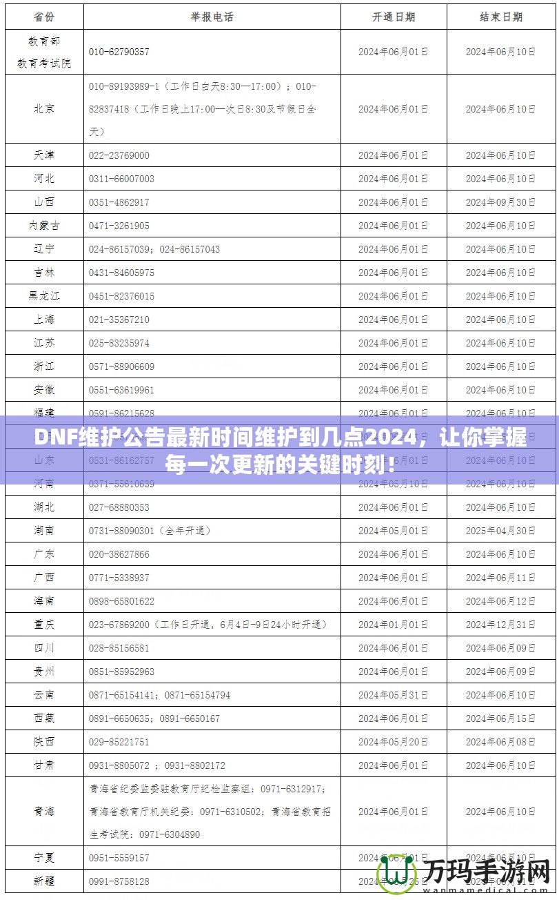 DNF維護(hù)公告最新時(shí)間維護(hù)到幾點(diǎn)2024，讓你掌握每一次更新的關(guān)鍵時(shí)刻！