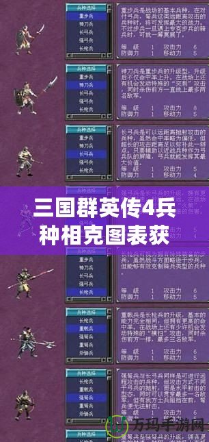 三國群英傳4兵種相克圖表獲取指南：策略制勝的必備神器