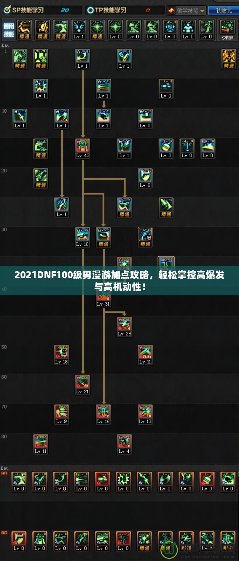 2021DNF100級(jí)男漫游加點(diǎn)攻略，輕松掌控高爆發(fā)與高機(jī)動(dòng)性！