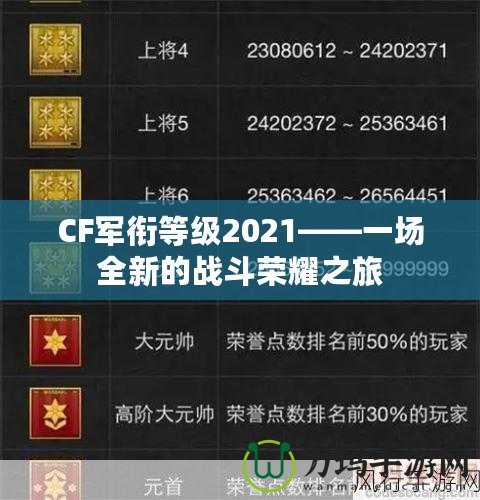 CF軍銜等級(jí)2021——一場(chǎng)全新的戰(zhàn)斗榮耀之旅