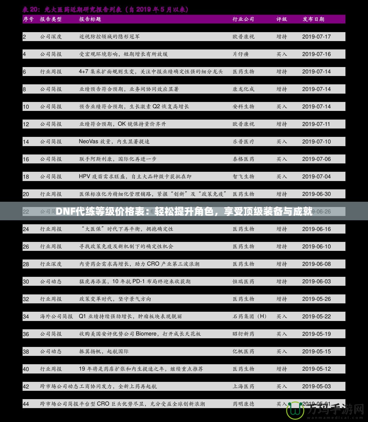 DNF代練等級(jí)價(jià)格表：輕松提升角色，享受頂級(jí)裝備與成就