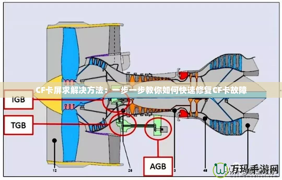 CF卡屏求解決方法：一步一步教你如何快速修復(fù)CF卡故障