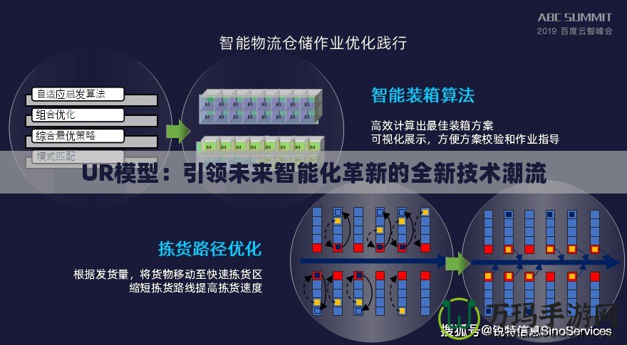 UR模型：引領(lǐng)未來智能化革新的全新技術(shù)潮流