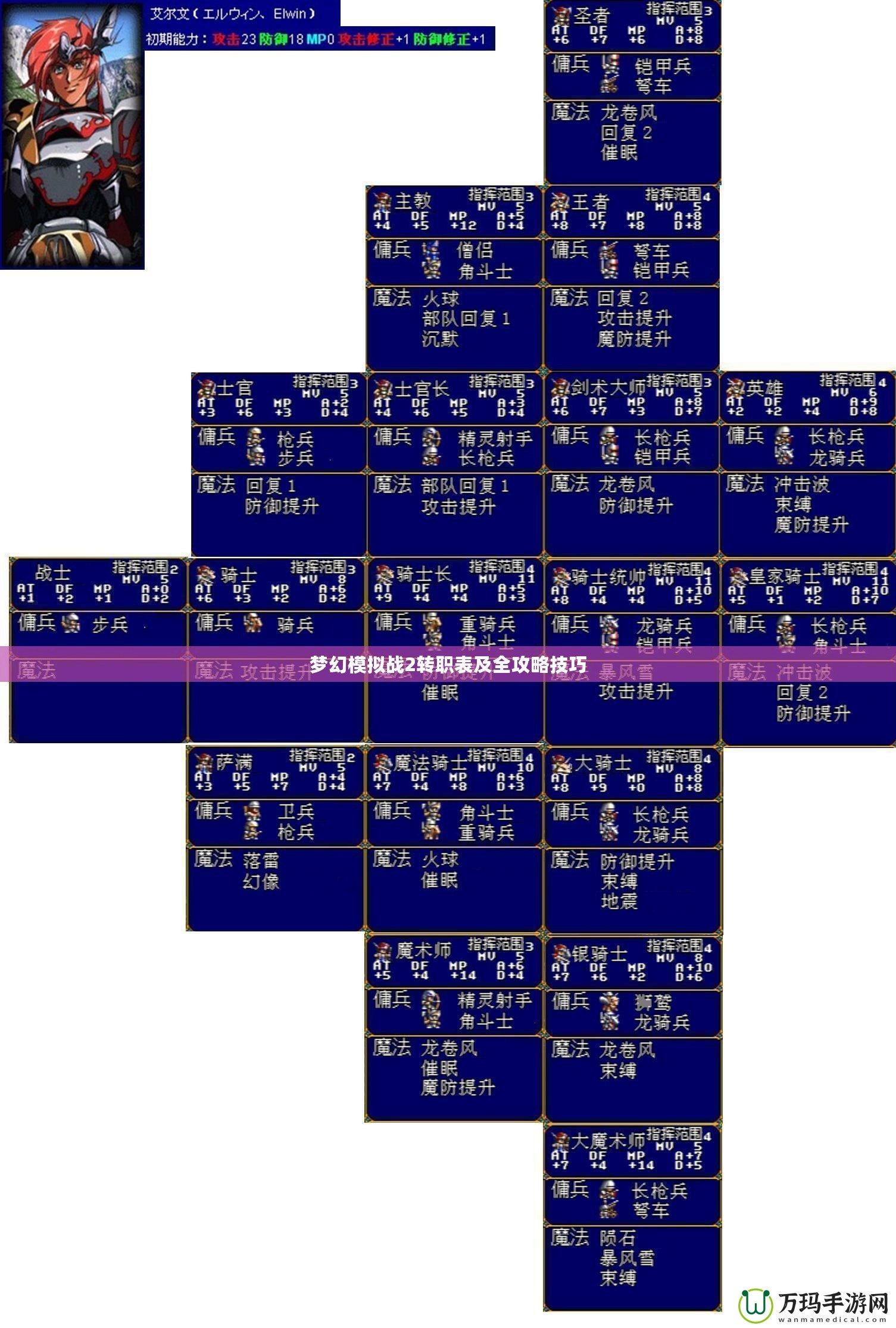 夢幻模擬戰(zhàn)2轉(zhuǎn)職表及全攻略技巧