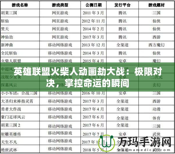 英雄聯(lián)盟火柴人動畫劫大戰(zhàn)：極限對決，掌控命運的瞬間