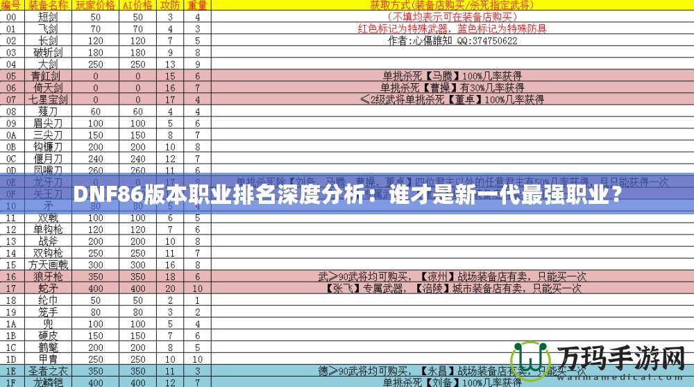 DNF86版本職業(yè)排名深度分析：誰才是新一代最強職業(yè)？