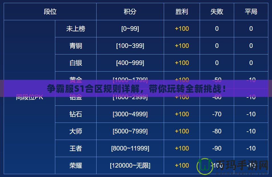 爭霸服S1合區(qū)規(guī)則詳解，帶你玩轉(zhuǎn)全新挑戰(zhàn)！