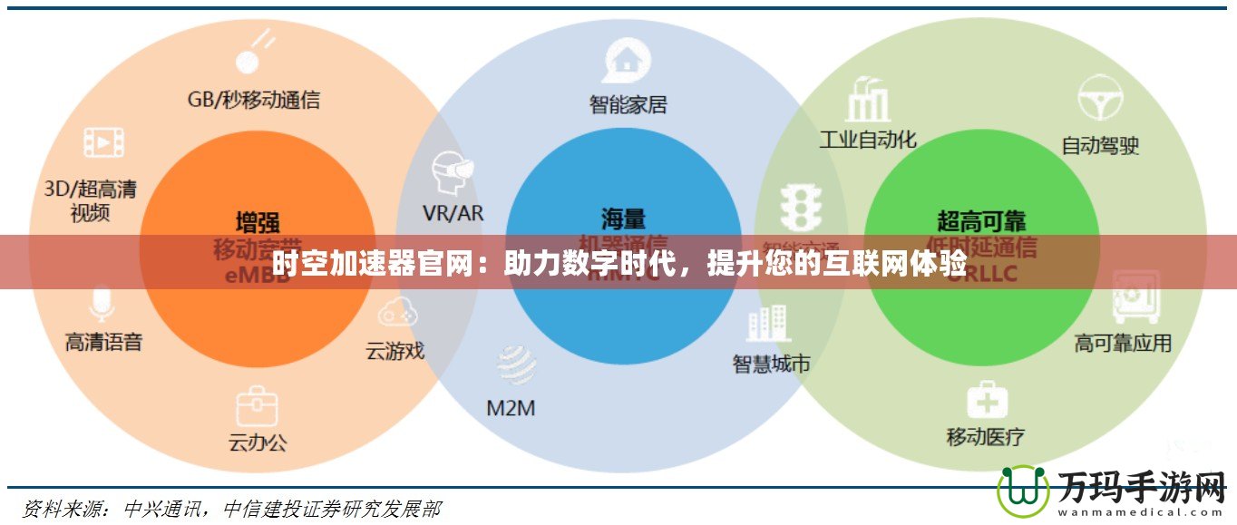 時空加速器官網：助力數字時代，提升您的互聯(lián)網體驗