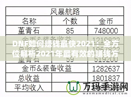 DNF如何賺錢最快2021：全方位解析2021年最有效的賺錢方法