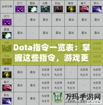 Dota指令一覽表：掌握這些指令，游戲更暢快