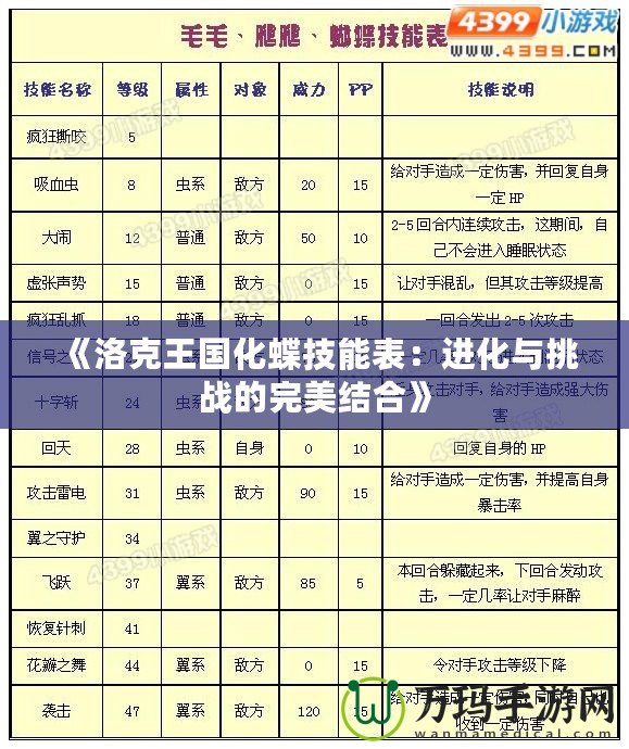 《洛克王國化蝶技能表：進(jìn)化與挑戰(zhàn)的完美結(jié)合》