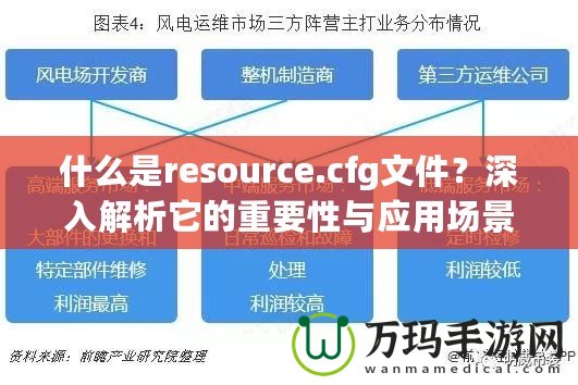 什么是resource.cfg文件？深入解析它的重要性與應(yīng)用場(chǎng)景