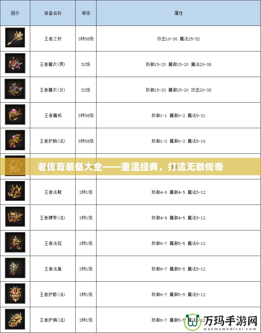 老傳奇裝備大全——重溫經(jīng)典，打造無(wú)敵傳奇