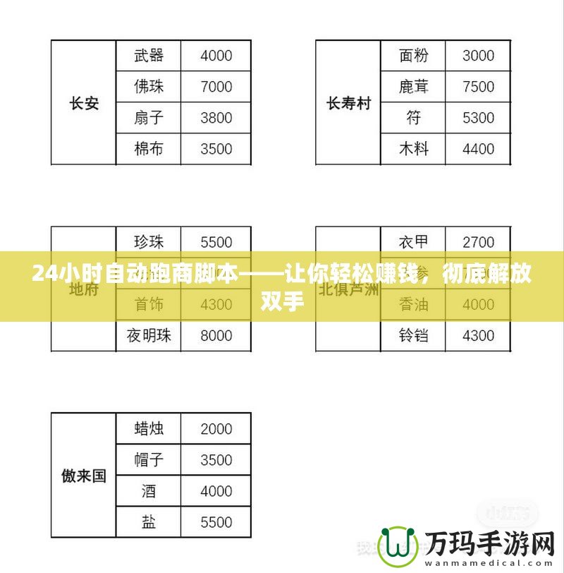 24小時(shí)自動(dòng)跑商腳本——讓你輕松賺錢(qián)，徹底解放雙手