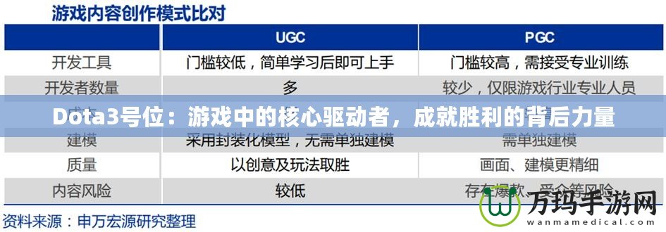 Dota3號位：游戲中的核心驅(qū)動者，成就勝利的背后力量
