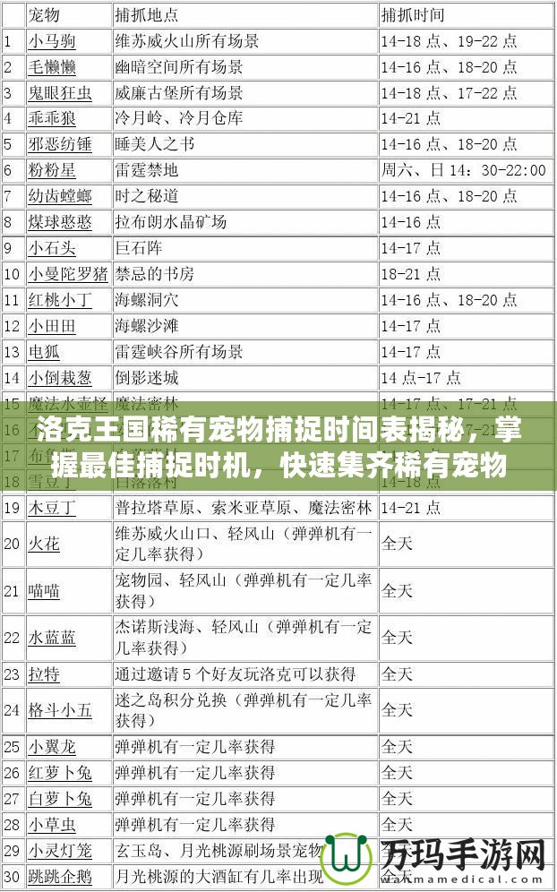 洛克王國稀有寵物捕捉時間表揭秘，掌握最佳捕捉時機，快速集齊稀有寵物！